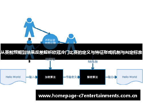 从赛前预期到结果反差解析欧冠冷门比赛的定义与特征形成机制与判定标准 从赛前预期到结果反差解析欧冠冷门比赛的定义与特征形成机制与判定标准