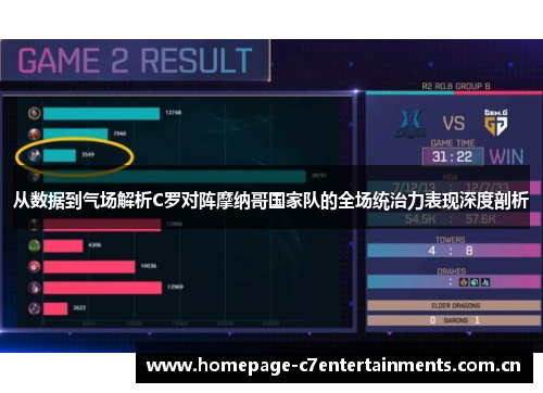 从数据到气场解析C罗对阵摩纳哥国家队的全场统治力表现深度剖析 从数据到气场解析C罗对阵摩纳哥国家队的全场统治力表现深度剖析