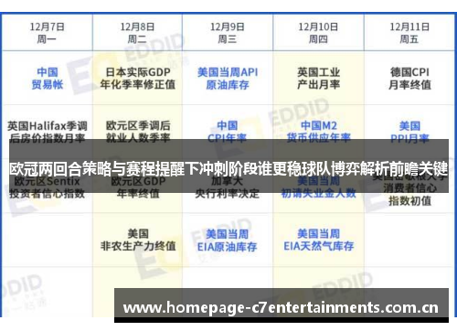 欧冠两回合策略与赛程提醒下冲刺阶段谁更稳球队博弈解析前瞻关键